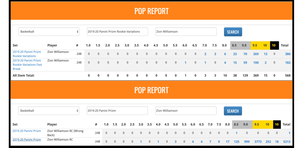 Zion Williamson Prizm BGS population reports
