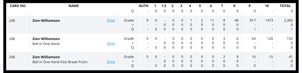 Zion Williamson Prizm PSA population report