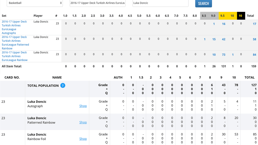 BGS and PSA pop reports for 2016-17 Upper Deck Euroleague Luka Doncic cards