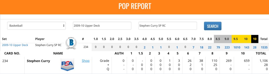 combined population reports for Steph's upper deck rookie card