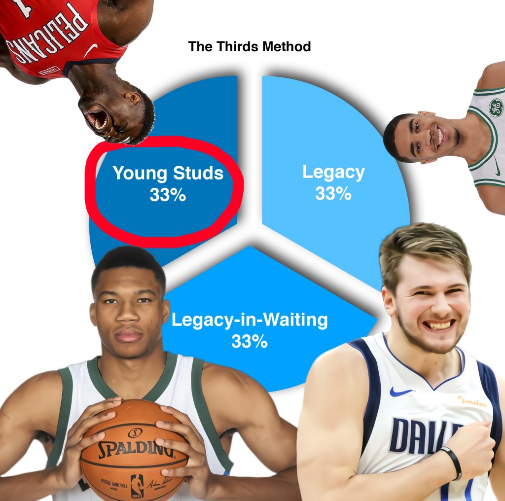 The Young studs category of The Thirds Method of sports card investing. This is where you'll find Giannis, Luka Doncic, Jayson Tatum, and Zion.