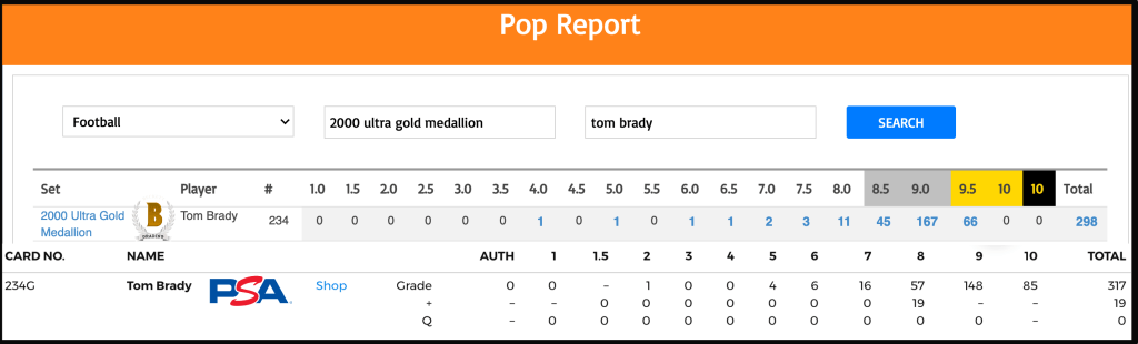 BGS and PSA combined pop report for the 2000 Ultra Gold Medallion Tom Brady. SGC hasn't graded any of this card variation.