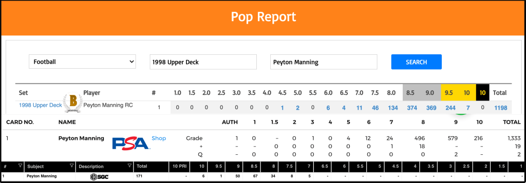 1998 Upper Deck Peyton Manning BGS, PSA, and SGC combined pop report.